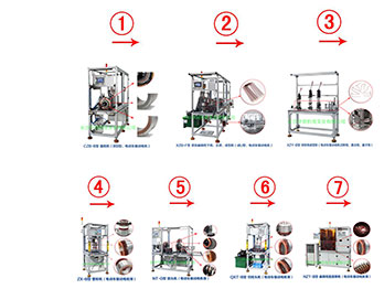 專注扁線電機自動化生產(chǎn)設(shè)備 ...